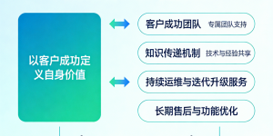 南京合睿信息科技有限公司成立七周年：深化智慧服务体系，全面赋能企业数字化转型新阶段